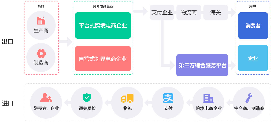 未來久跨境電商解決方案服務(wù)流程 未來久跨境電商解決方案服務(wù)流程