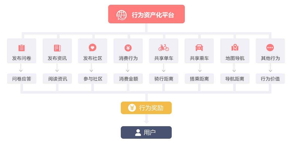成都系統(tǒng)角色和終端區(qū)塊鏈平臺(tái)開(kāi)發(fā) 成都系統(tǒng)角色和終端區(qū)塊鏈平臺(tái)開(kāi)發(fā)